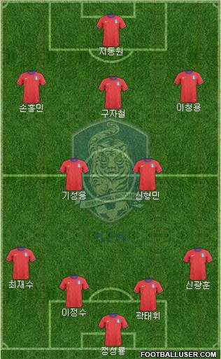 South Korea Formation 2013
