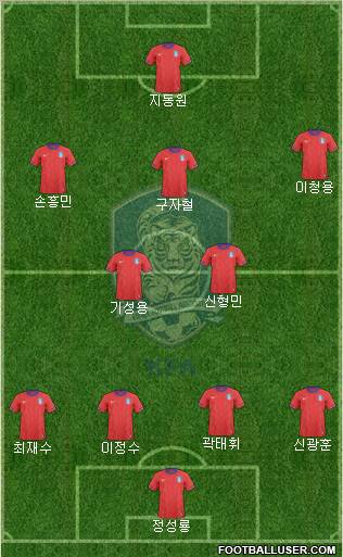 South Korea Formation 2013
