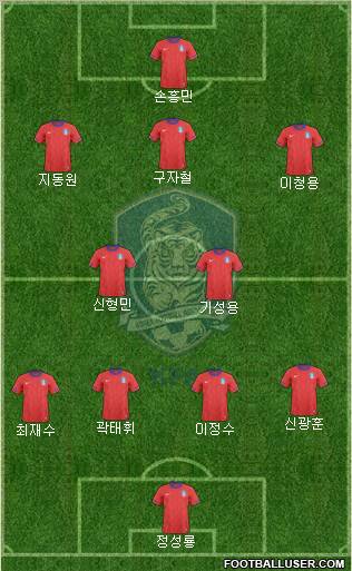 South Korea Formation 2013