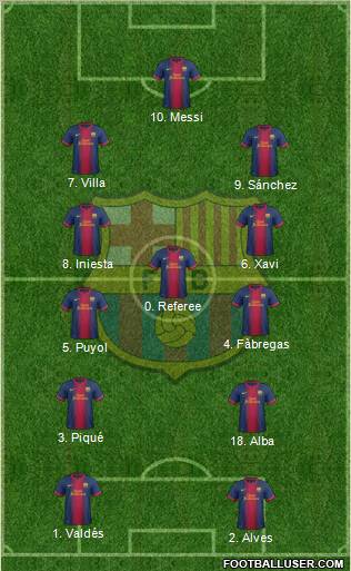 F.C. Barcelona Formation 2013