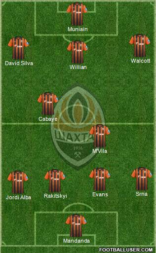 Shakhtar Donetsk Formation 2013