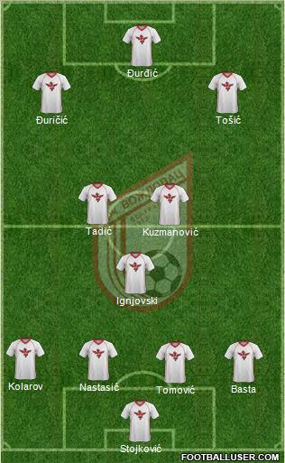 FK Vozdovac Beograd Formation 2013