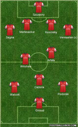 Arsenal Formation 2013