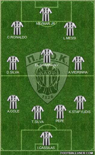 AS PAOK Salonika Formation 2013