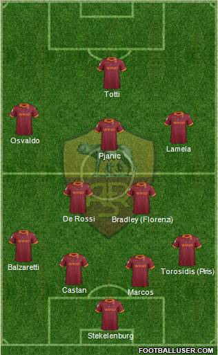 AS Roma Formation 2013