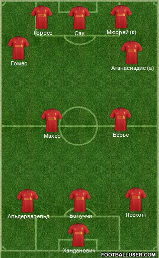 Liverpool Formation 2013