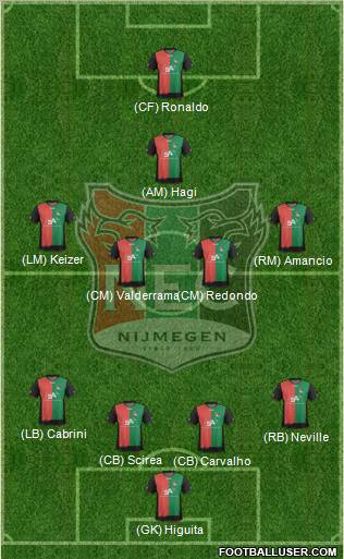 NEC Nijmegen Formation 2013
