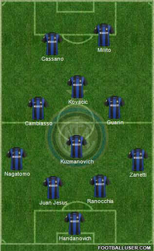 F.C. Internazionale Formation 2013
