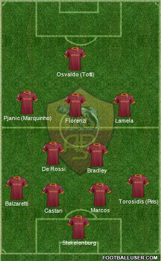 AS Roma Formation 2013