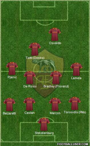 AS Roma Formation 2013