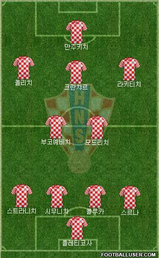 Croatia Formation 2013