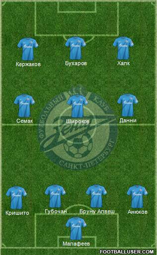 Zenit St. Petersburg Formation 2013