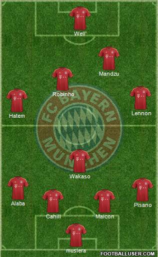 FC Bayern München Formation 2013