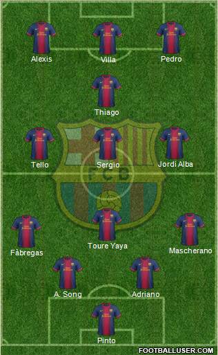 F.C. Barcelona Formation 2013