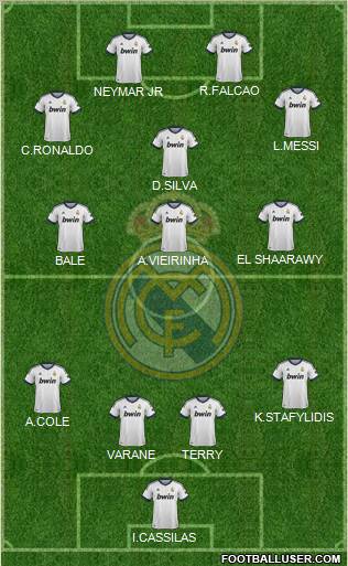Real Madrid C.F. Formation 2013