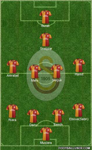 Galatasaray SK Formation 2013