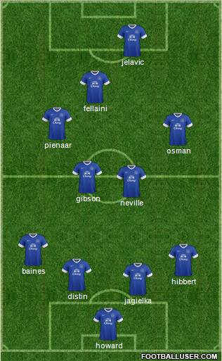Everton Formation 2013
