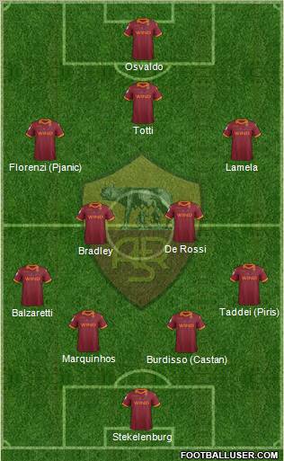 AS Roma Formation 2013