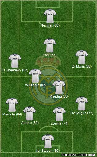 Real Madrid C.F. Formation 2013