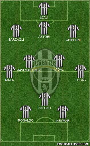 Juventus Formation 2013