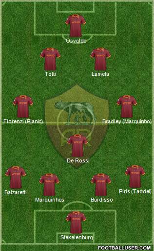 AS Roma Formation 2013