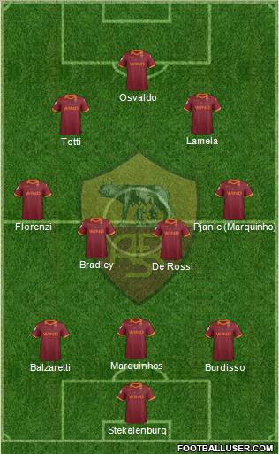 AS Roma Formation 2013