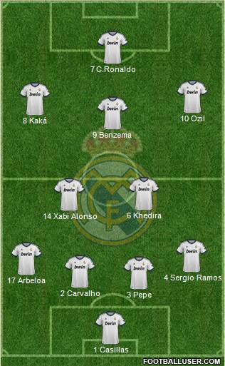 Real Madrid C.F. Formation 2013