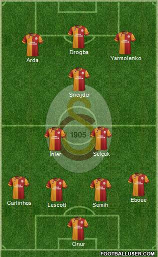 Galatasaray SK Formation 2013