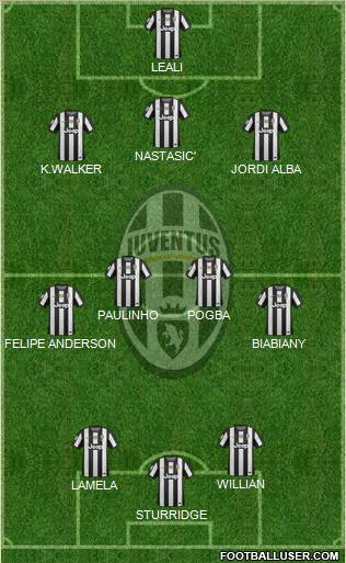 Juventus Formation 2013