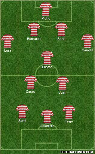 Doncaster Rovers 4-3-3 football formation