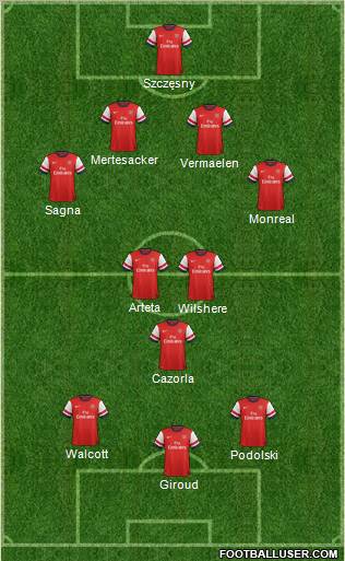 Arsenal Formation 2013