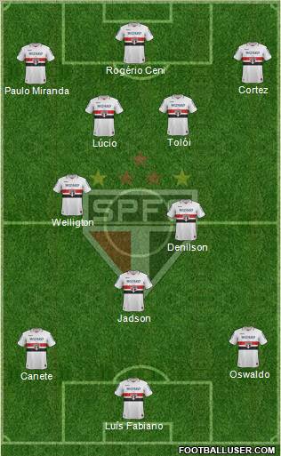 São Paulo FC Formation 2013