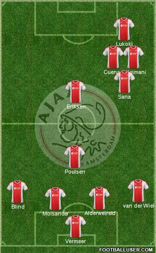 AFC Ajax Formation 2013