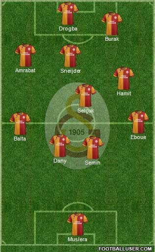 Galatasaray SK Formation 2013