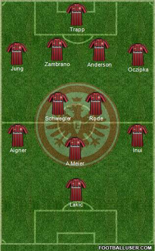 Eintracht Frankfurt Formation 2013