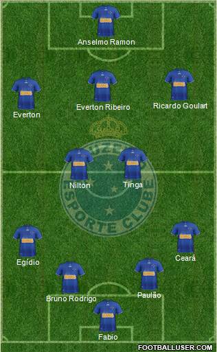 Cruzeiro EC Formation 2013