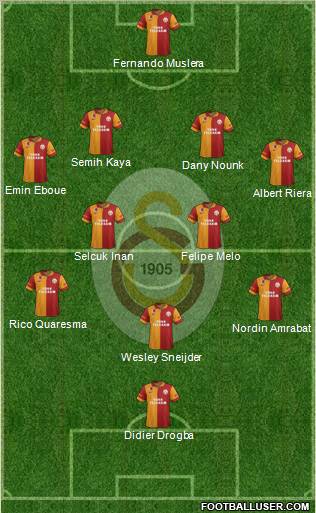 Galatasaray SK Formation 2013