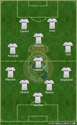 Real Madrid C.F. Formation 2013