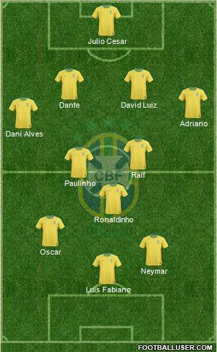 Brazil Formation 2013