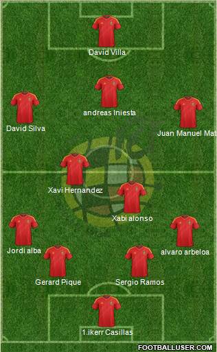 Spain Formation 2013