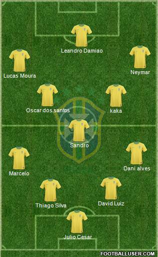 Brazil Formation 2013