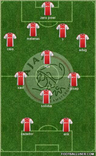 AFC Ajax Formation 2013
