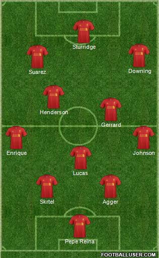Liverpool Formation 2013