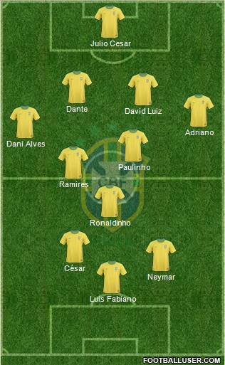 Brazil Formation 2013