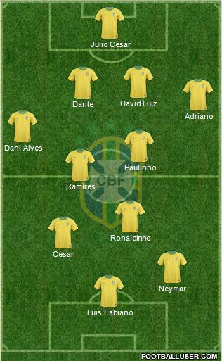 Brazil Formation 2013