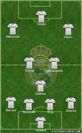 Real Madrid C.F. Formation 2013