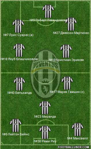 Juventus Formation 2013