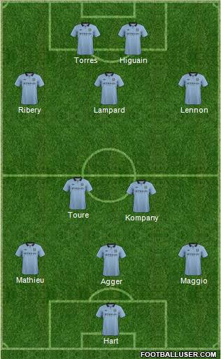 Manchester City Formation 2013