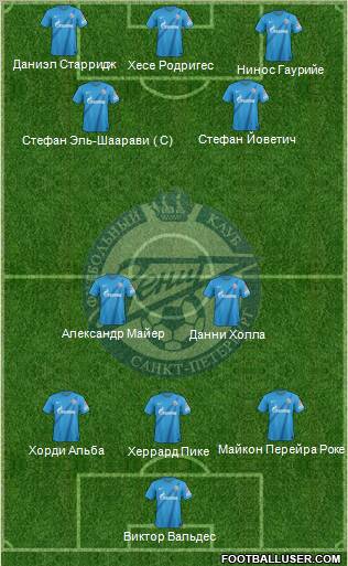Zenit St. Petersburg Formation 2013