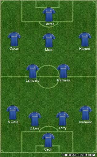 Chelsea Formation 2013